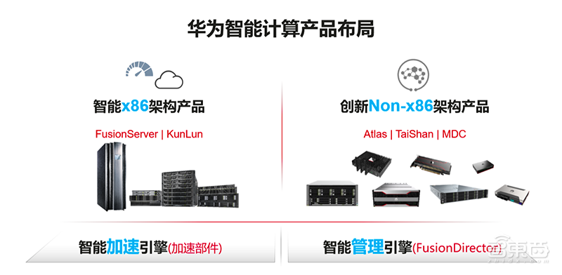 破局傳統服務器產業,華為拼力推動的智能計算強在哪?