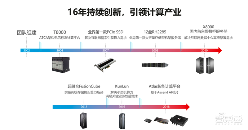 破局傳統服務器產業,華為拼力推動的智能計算強在哪?