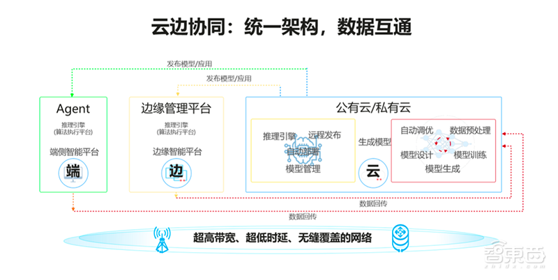 破局傳統服務器產業,華為拼力推動的智能計算強在哪?