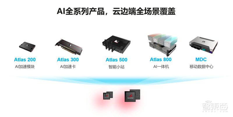 破局傳統服務器產業,華為拼力推動的智能計算強在哪?