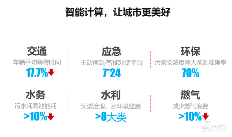 破局傳統服務器產業,華為拼力推動的智能計算強在哪?