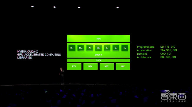 99美元AI計(jì)算機(jī)來(lái)了！一文看盡英偉達(dá)昨夜大批硬核新品