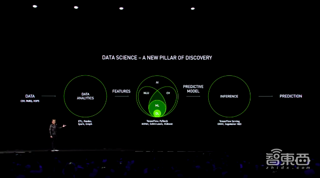 99美元AI計(jì)算機(jī)來(lái)了！一文看盡英偉達(dá)昨夜大批硬核新品