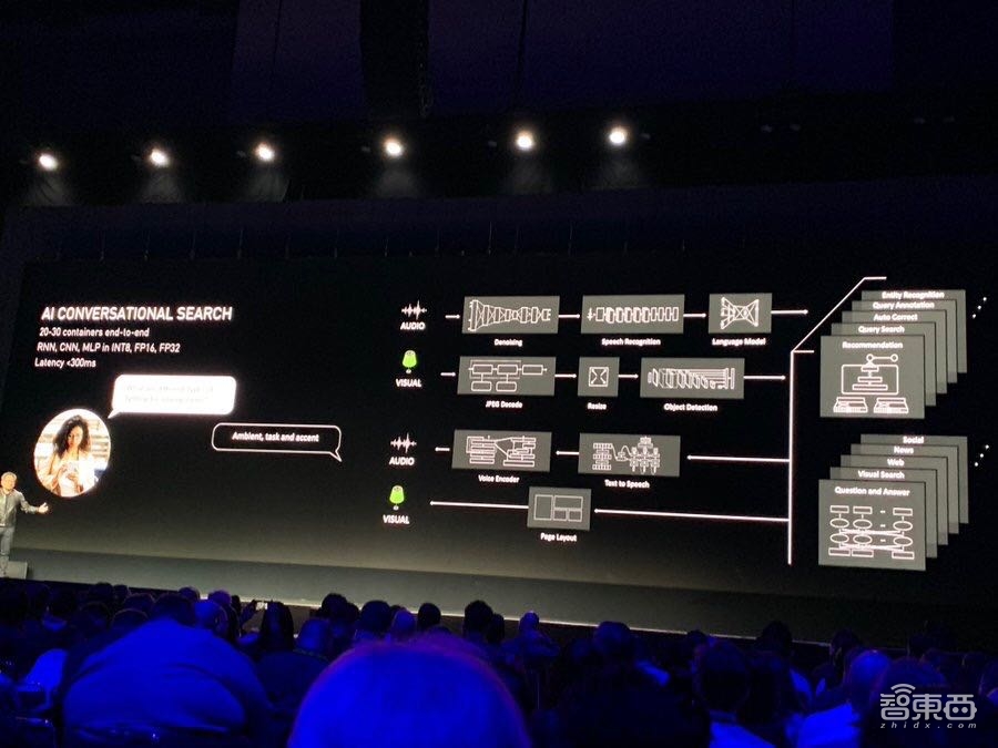 99美元AI計(jì)算機(jī)來(lái)了！一文看盡英偉達(dá)昨夜大批硬核新品